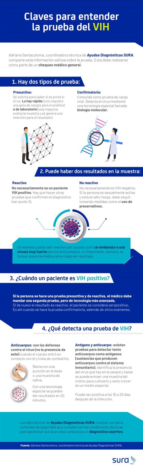 pruebas ets sura|Entender la prueba del VIH: lo que debes saber